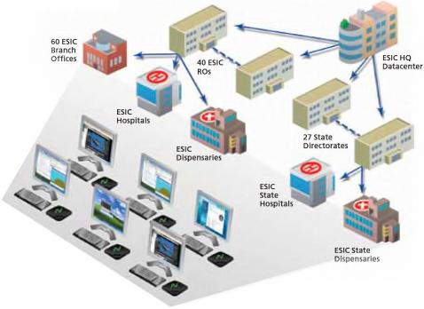 The ESIC cloud infrastructure
